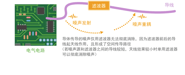村田噪声抑制基础教程-第一章 需要EMI静噪滤波器的原因-15