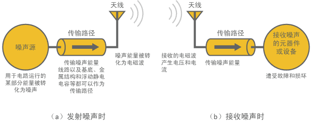 村田噪声抑制基础教程-第二章 产生电磁噪声的机制
