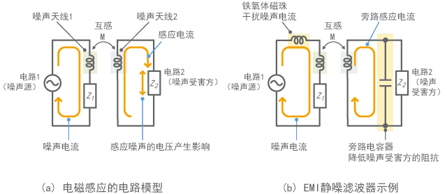 对电磁感应有效的电路配置示例