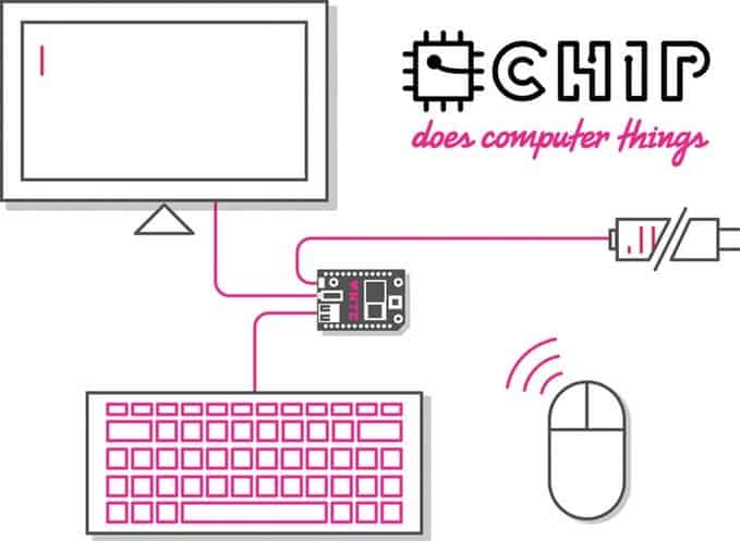 [视频]基于全志 A13 SOC 的个人电脑 CHIP 众筹项目 随身携带的开发利器