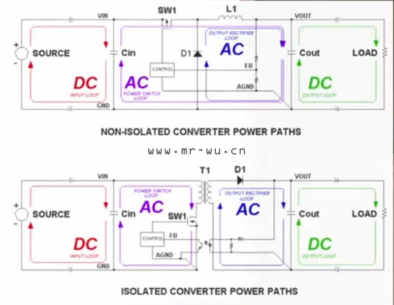 Switching Power Supply PCB Layout Seminar -3
