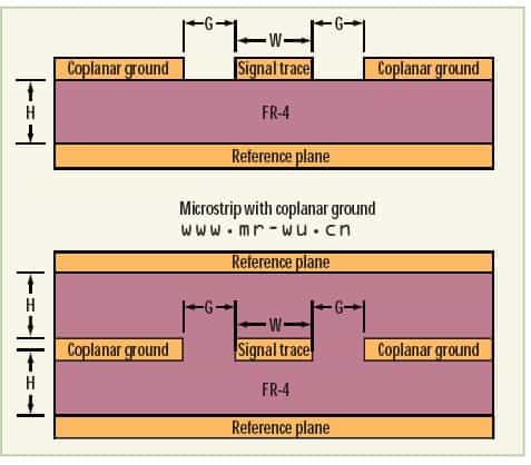 论共面阻抗对高频高速PCB设计中传输线的阻抗控制影响