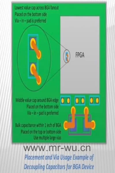 RF & Analog Mixed Signal PCB Design-6