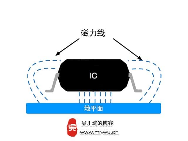 高速IC下方能否布线还是应该保留完整局部地平面-3