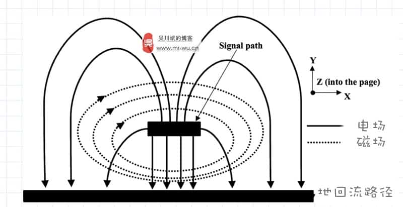 在PCB板边走高频高速信号线的注意事项--高频高速信号设计基本原则