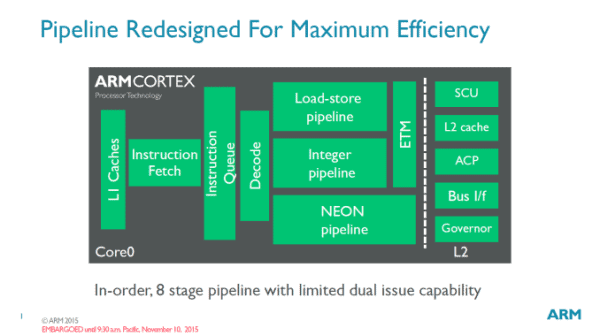 ARM发布全新64位架构CPU Cortex-A35 主打超低功耗应用-4