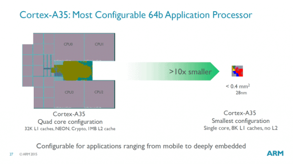 ARM发布全新64位架构CPU Cortex-A35 主打超低功耗应用-7