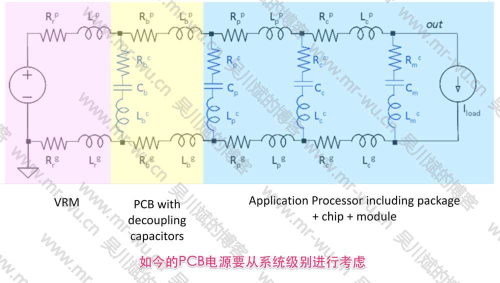 PCB电源供应网络