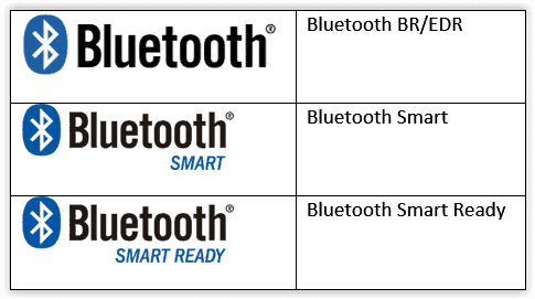 蓝牙BR:EDR 和 Bluetooth Smart的十大重要区别-2
