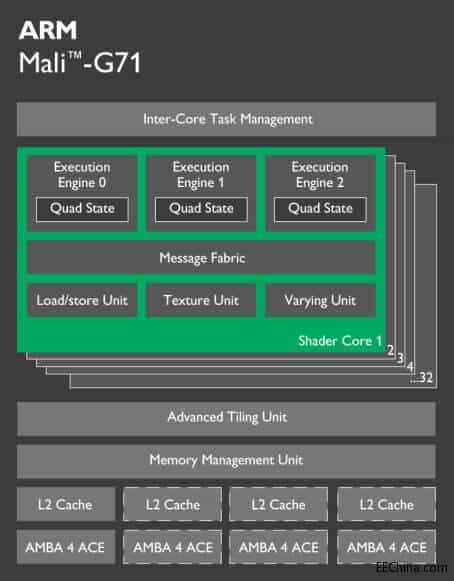 ARM Mali-G71 架构详解-3