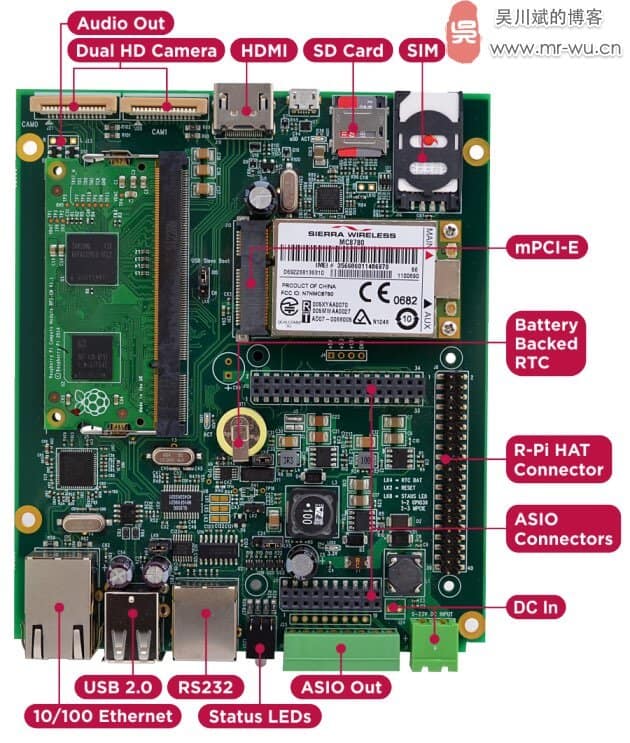 Raspberry Pi 工业级模块-3