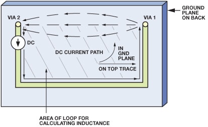 图10. 图9所示PCB的直流电流的流动