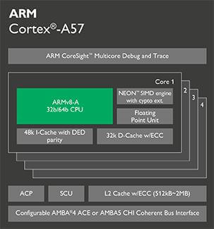 Cortex-A57