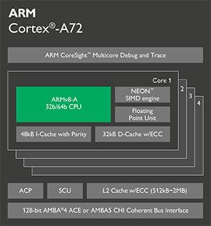 Cortex-A72