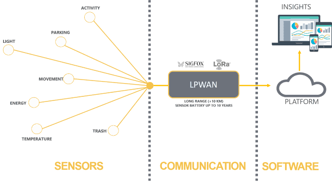 物联网低功耗广域网络(LPWAN)技术全面详解