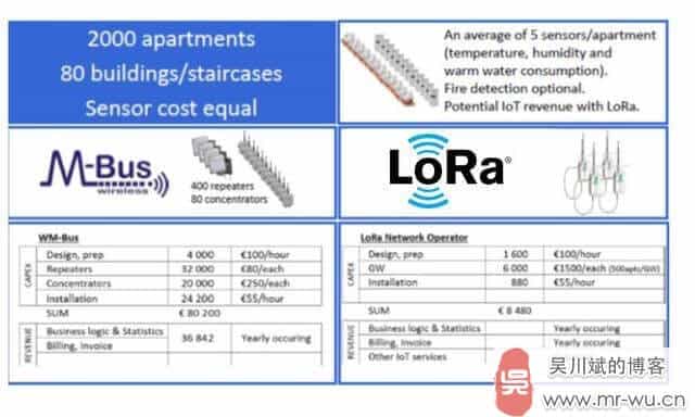 关于LoRa长距离低功耗物联网传输技术-4