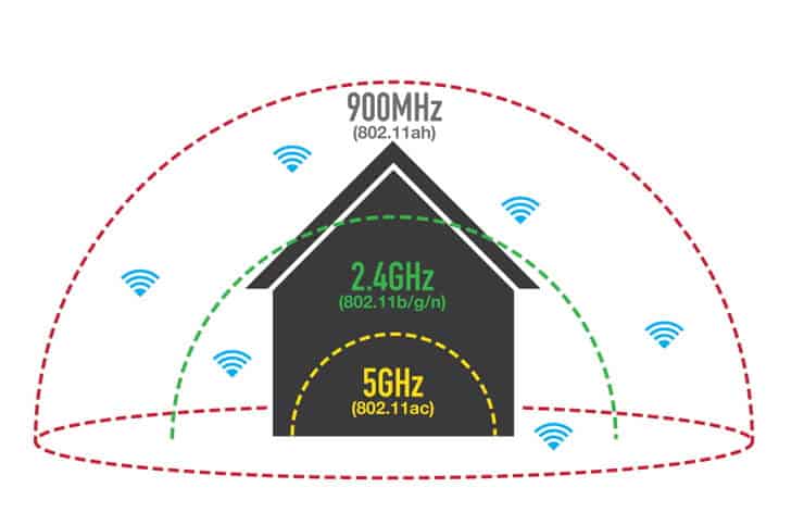 物联网无线通信技术及其频谱划分