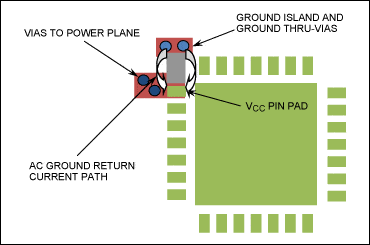 图11. 该配置要求较大的PCB面积