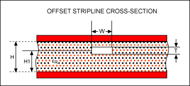 图3. 偏移带状线。带状线的一种变体，适用于层厚度不相同的PCB(端视图)。