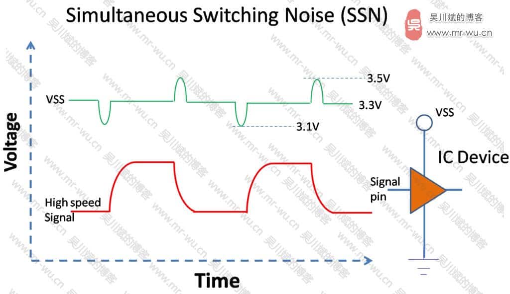 pi_basic-simultaneous_switching_noise