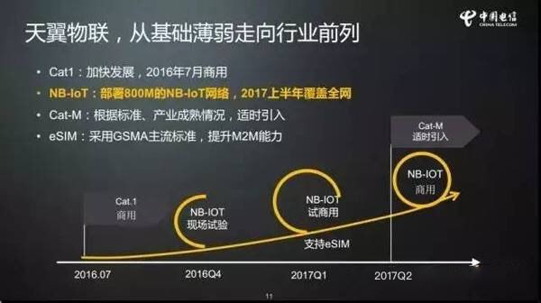 中国电信NB-IoT商用网建成 实现31万个基站升级