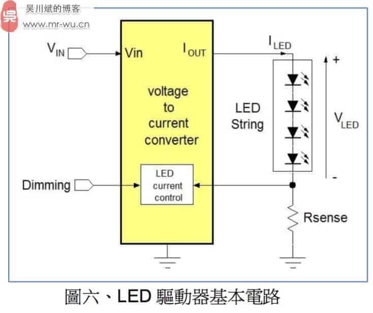 Lead converter