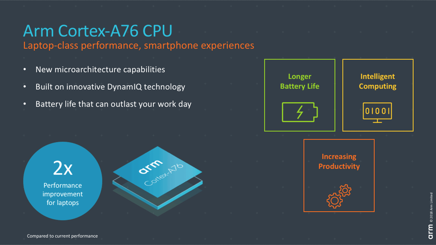 ARM发布了Cortex-A76 据说是笔记本性能级别CPU