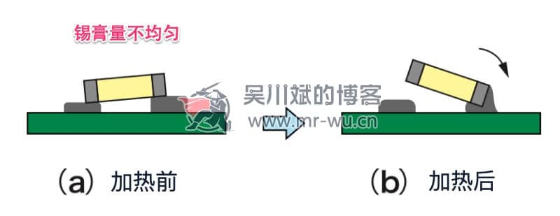 PCB上的立碑不良缺陷 - 吴川斌的博客
