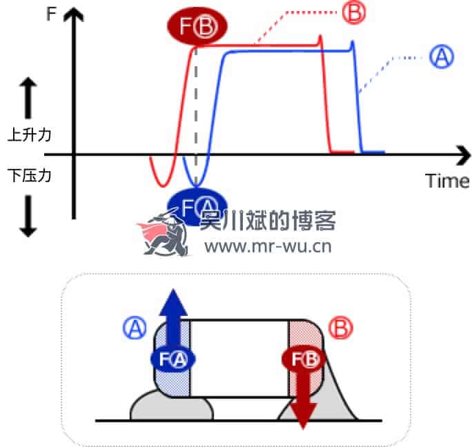 PCB上的立碑不良缺陷 - 吴川斌的博客