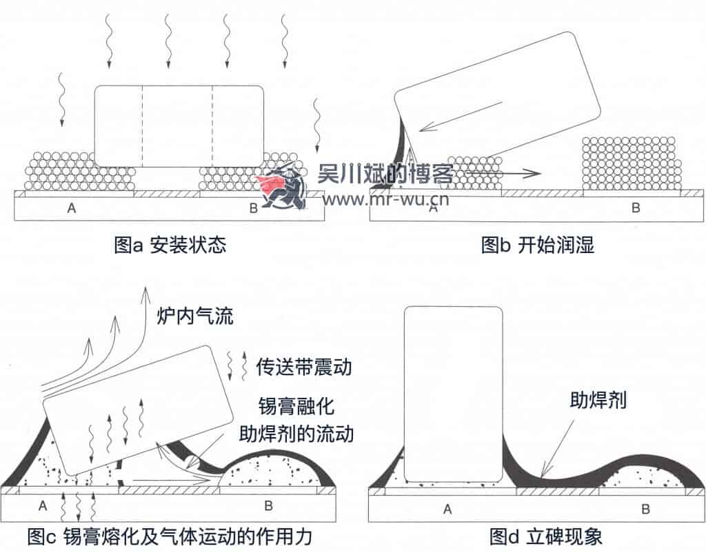PCB上的立碑不良缺陷 - 吴川斌的博客