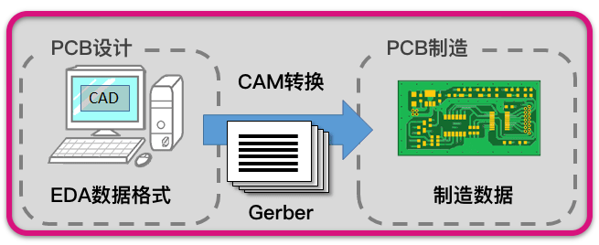 PCB 可制造性 DFM 分析软件下载插图1